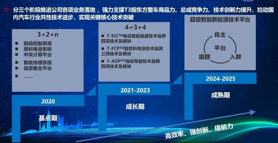 新能源和出口仍是2024汽车业主要驱动力