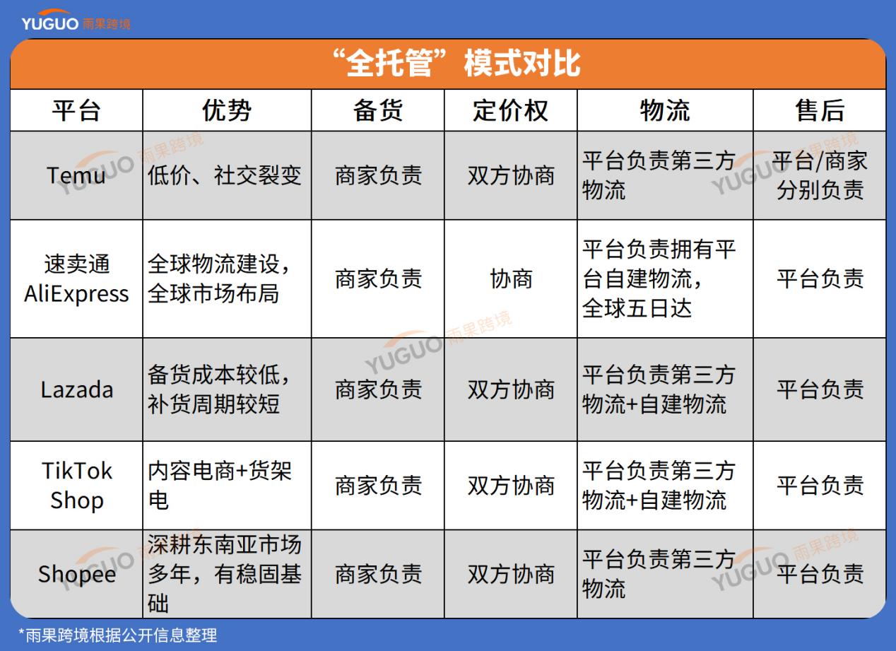 2023大复盘:全面电动化、免征购置税......