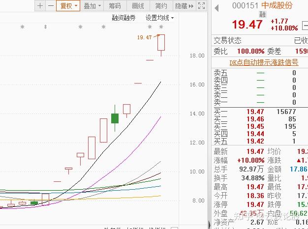 2023大复盘:全面电动化、免征购置税......