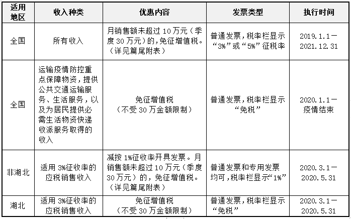 关于二手车经销有关增值税政策的公告