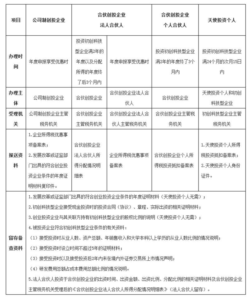 关于扩大内销选择性征收关税政策试点的公告