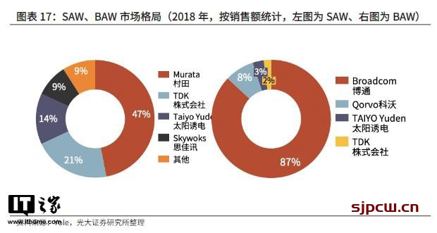 Guerrilla RF为汽车市场推出针对蜂窝式补偿器的新型线性PA和LNA