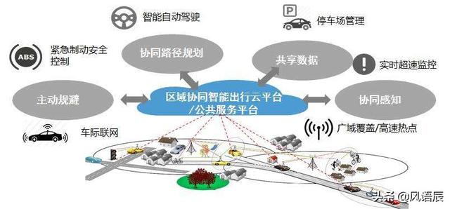 雷诺与物联网初创ProvenRun合作 实现车内通信的最高安全性