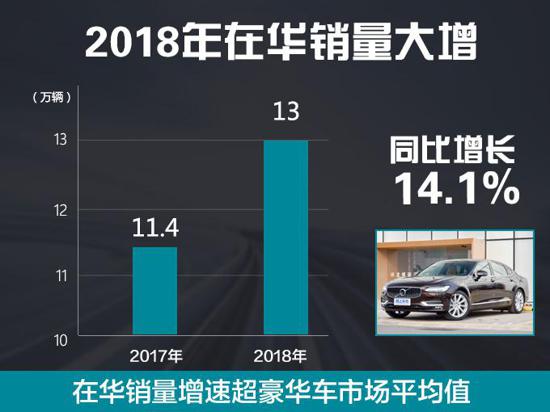 沃尔沃2025年后将在德国转为线上直销模式