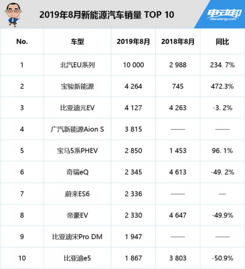 起亚计划到2028年将混合动力汽车销量翻倍