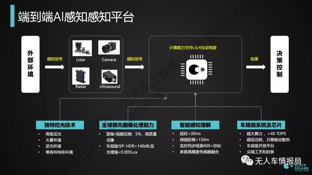 清华大学类脑计算研究中心开发尖端视觉芯片 有望赋予自动驾驶系统类似人眼的感知能力