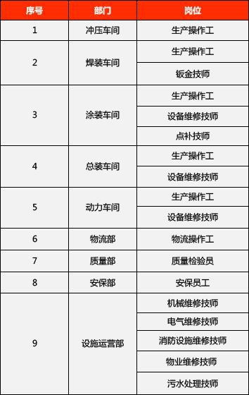 特斯拉重启招聘，不止AI和机器人部门