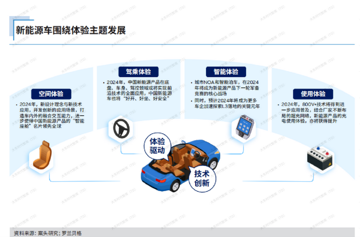 涛涛不绝：传统新能源月销破50万辆，竞争格局愈发稳固