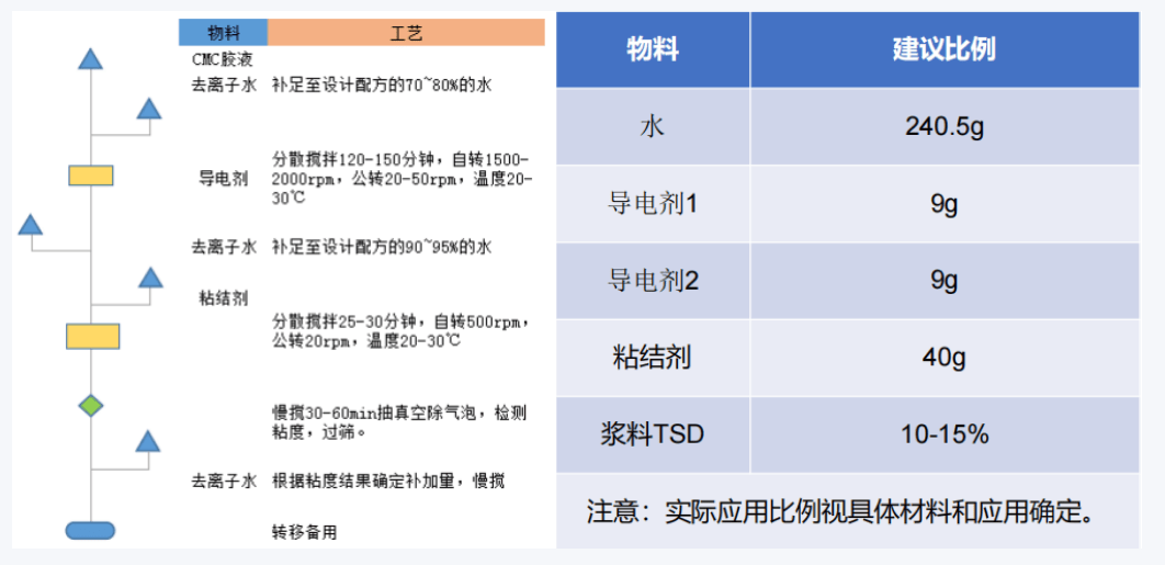 韩国研究人员开发出无溶剂干电极 可提高锂离子电池性能