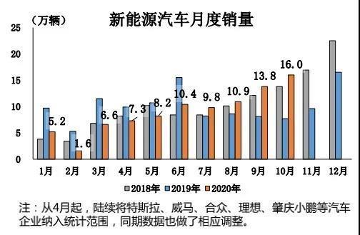 欧洲5月电动汽车销量同比下滑9.5%