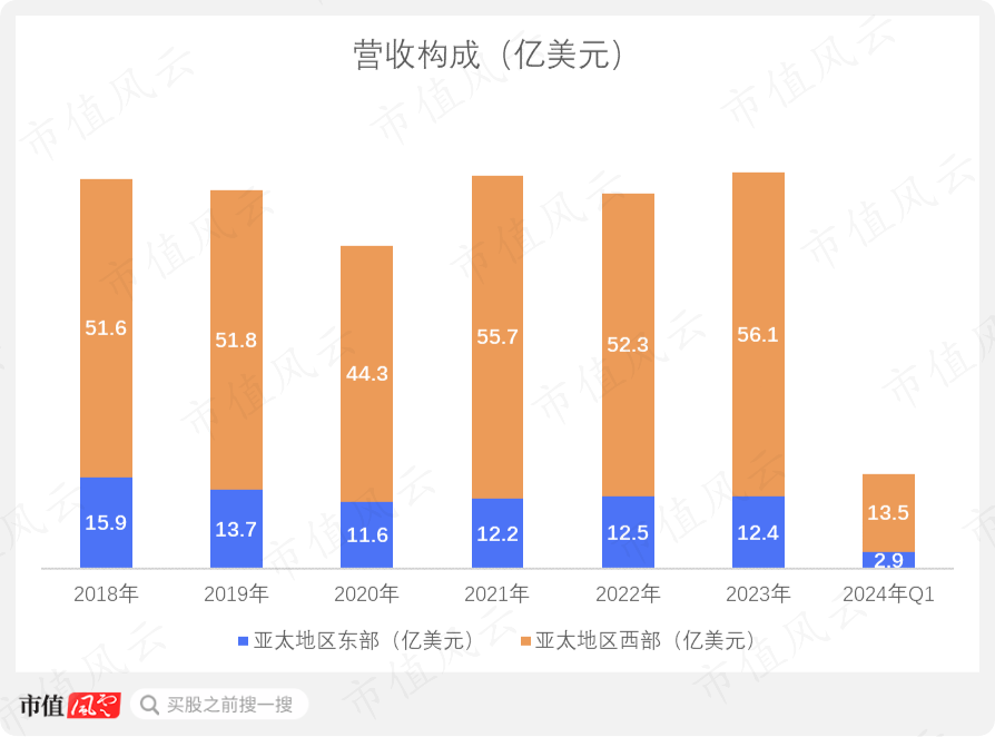 印度6月乘用车销量同比下滑6.8%