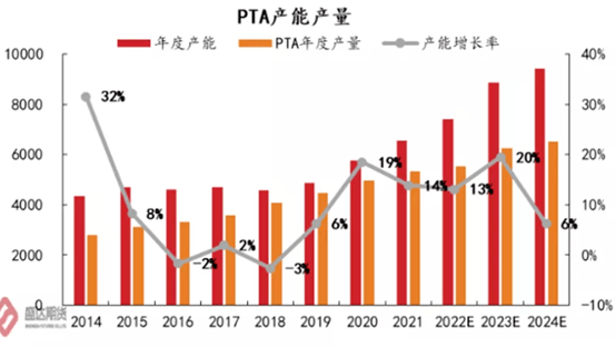 2008至2023年电池包平均成本已下降90%