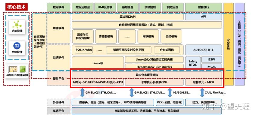 小鹏自动驾驶部门组织架构调整：新设三大AI板块职能