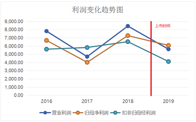 印度马恒达二季度调整后利润同比增23%