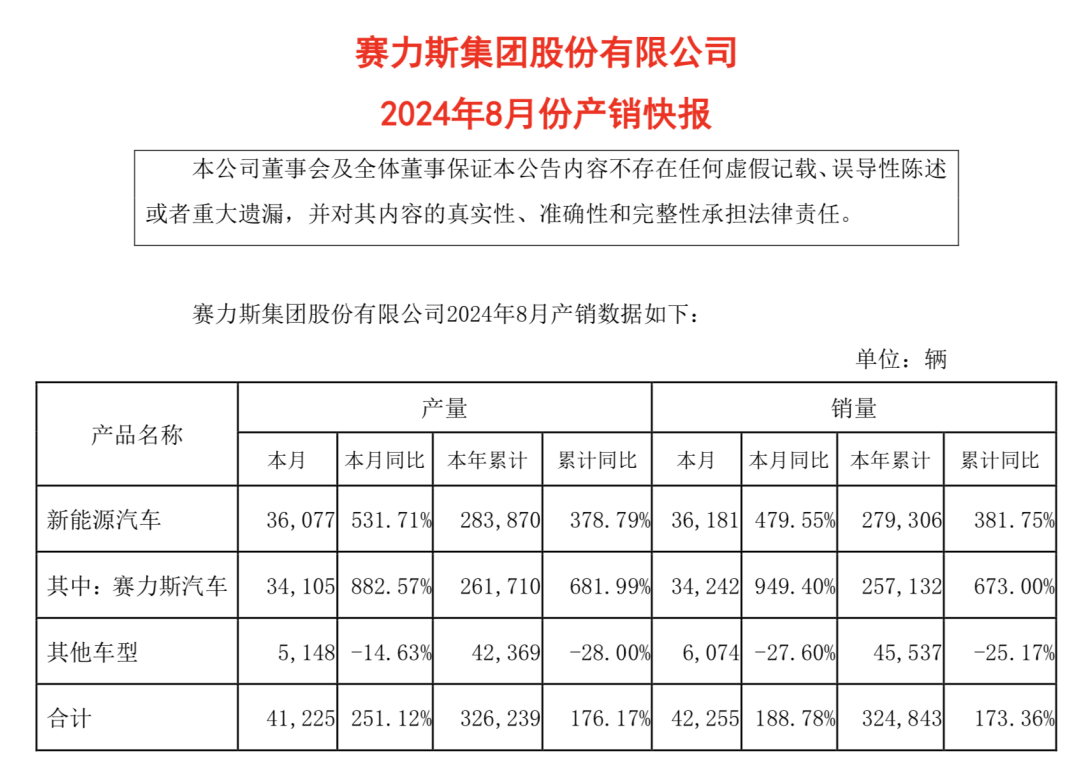 韩国五大车企7月本土销量下降2%