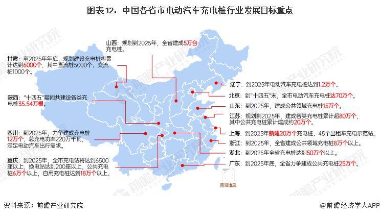 加州电动汽车充电桩数量超15万根