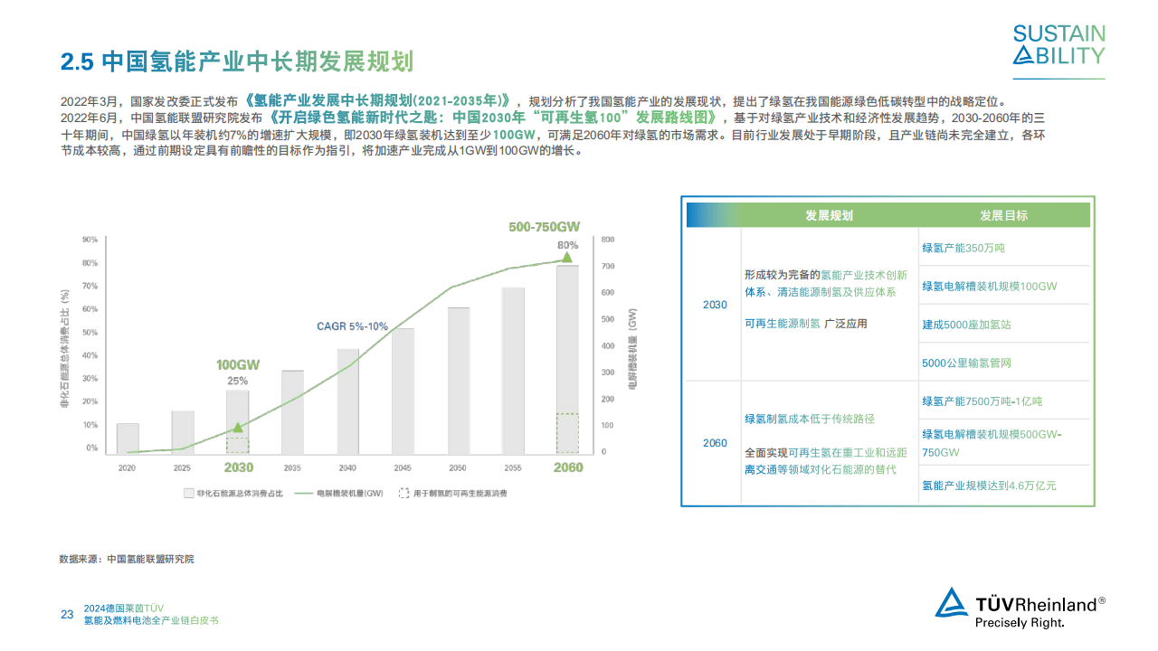 通用汽车与Piston计划在底特律建立氢燃料电池工厂