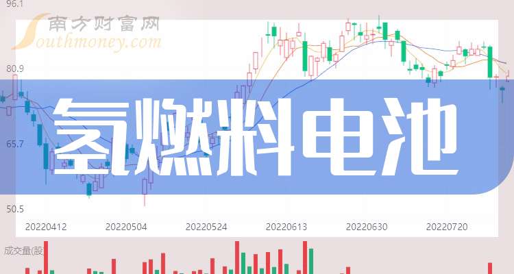 通用汽车与Piston计划在底特律建立氢燃料电池工厂