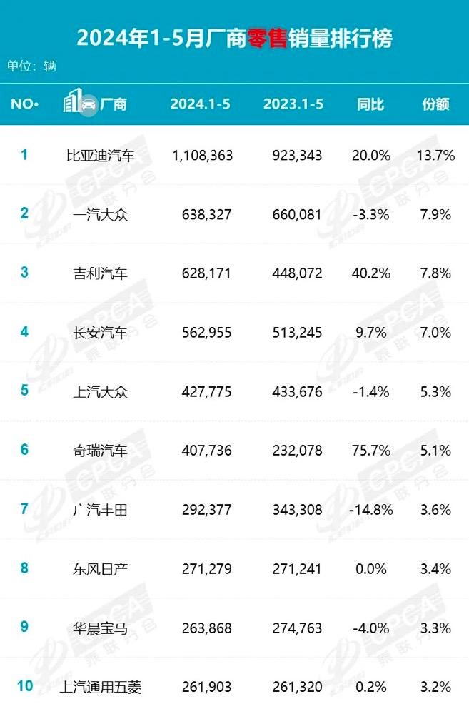 8月乘用车：新能源和自主份额超50%、60%