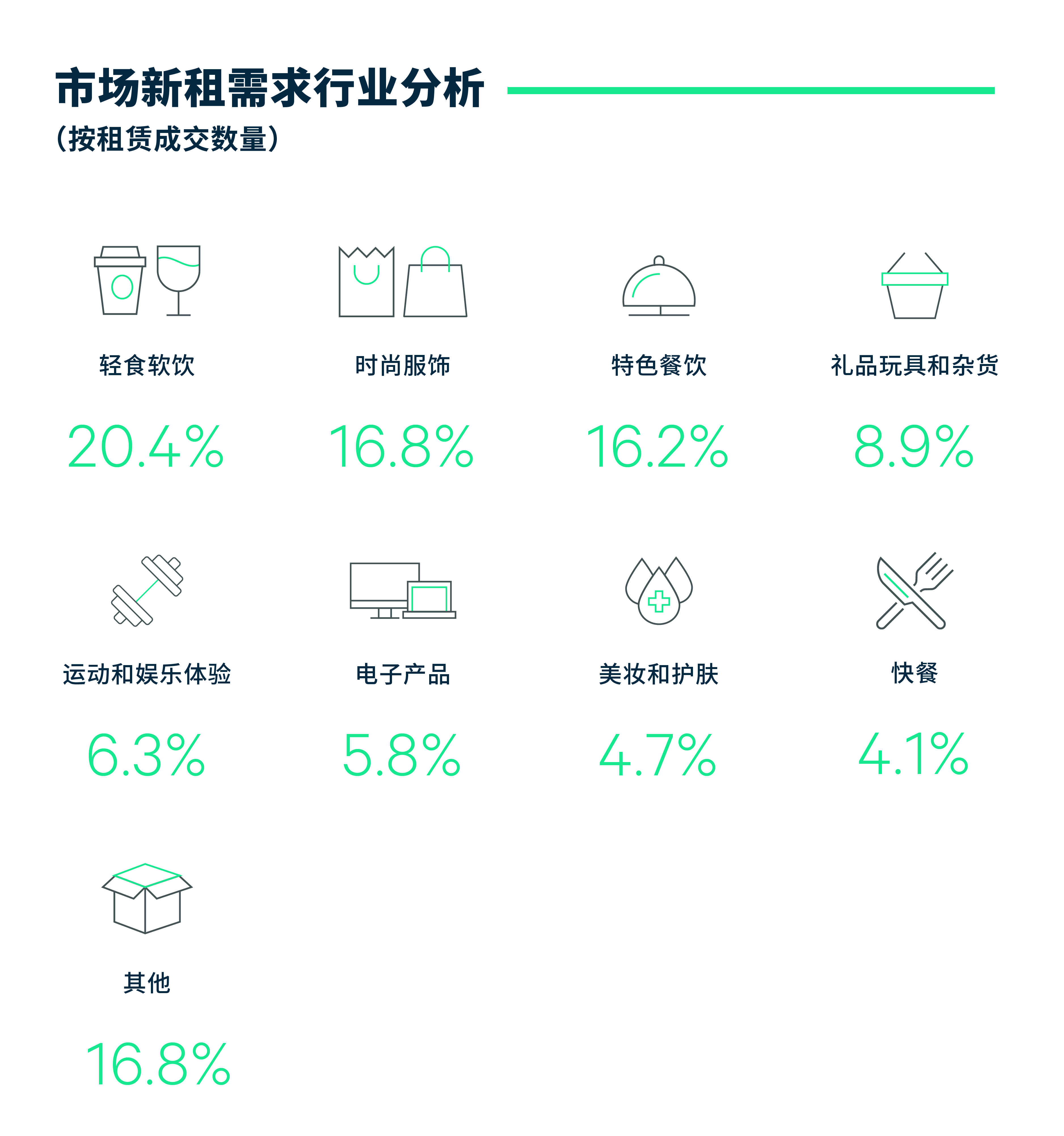 美国轻型车销量：三季度同比微跌，已经连续两个季度下滑