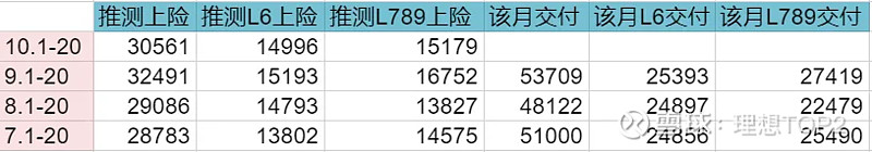 梅赛德斯-奔驰Q3全球销量微跌，纯电销量大跌31%