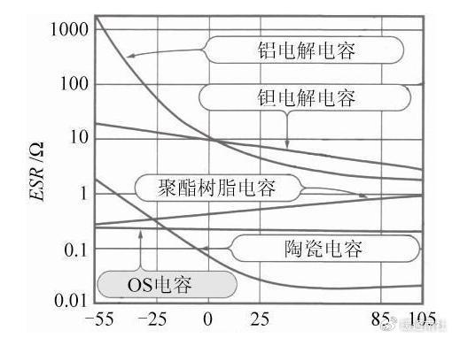 研究人员推出无电容固态电源滤波器 可用于单相DC-AC转换器