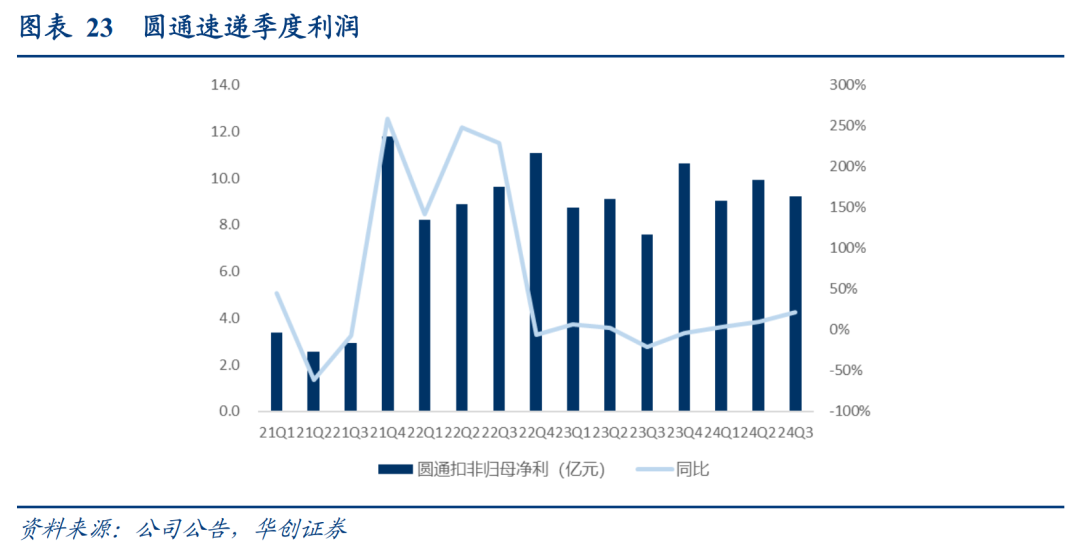 因电动汽车需求疲软，Rivian第三季度营收同比下降34.6%