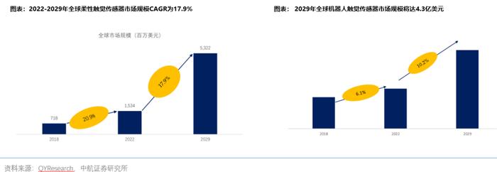 GelSight和Meta AI推出Digit 360触觉传感器