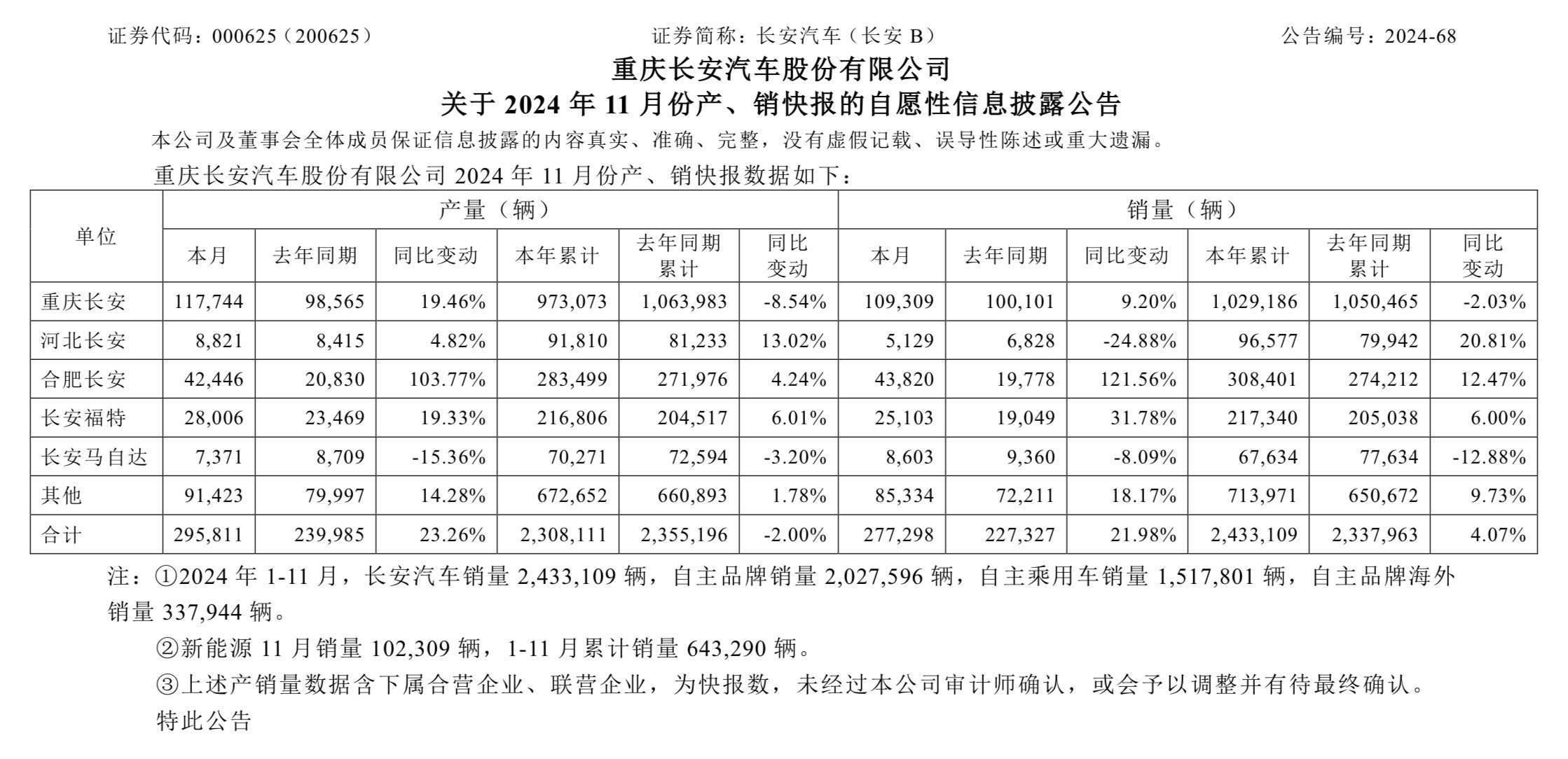 东风、长安同发公告 两大汽车央企筹划重组 合并还是资源整合？