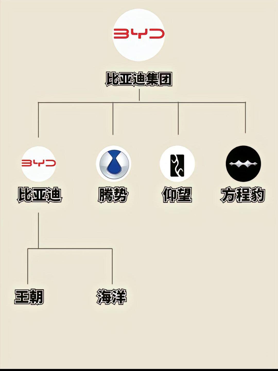 东风、长安同发公告 两大汽车央企筹划重组 合并还是资源整合？