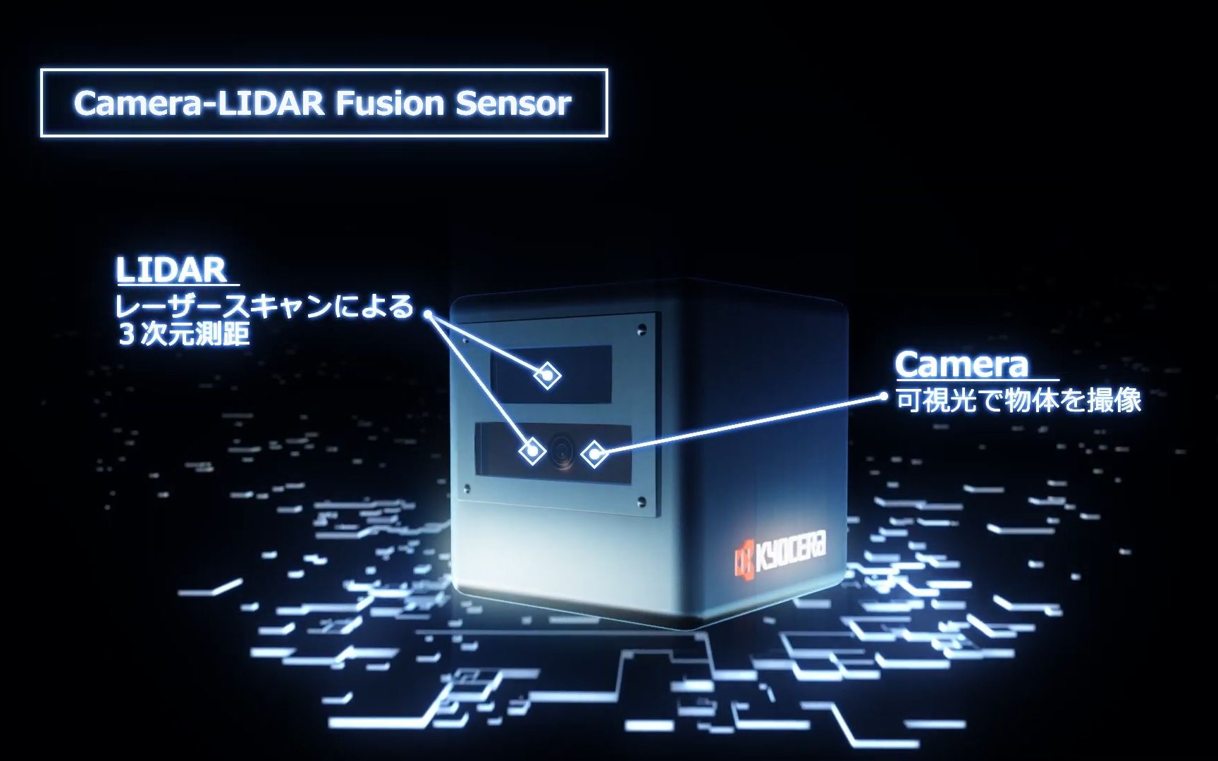 CES 2025：京瓷推出摄像头-激光雷达融合传感器 具有完美的光学对准